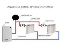 План водопровода дома  - Екатеринбург